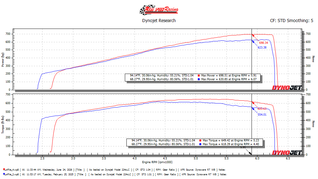 LS Centrifugal Blower Stage 2 Camshaft